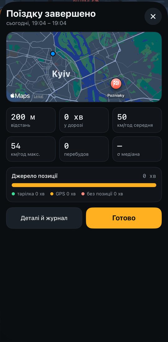 Підсумок поїздки