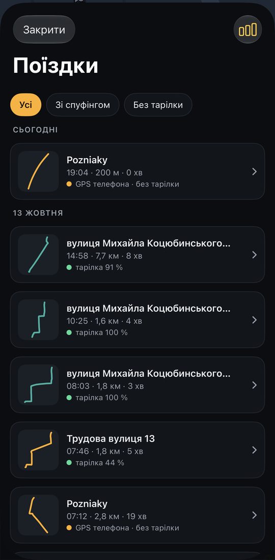Історія поїздок